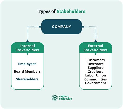 stake holders|stakeholders meaning.